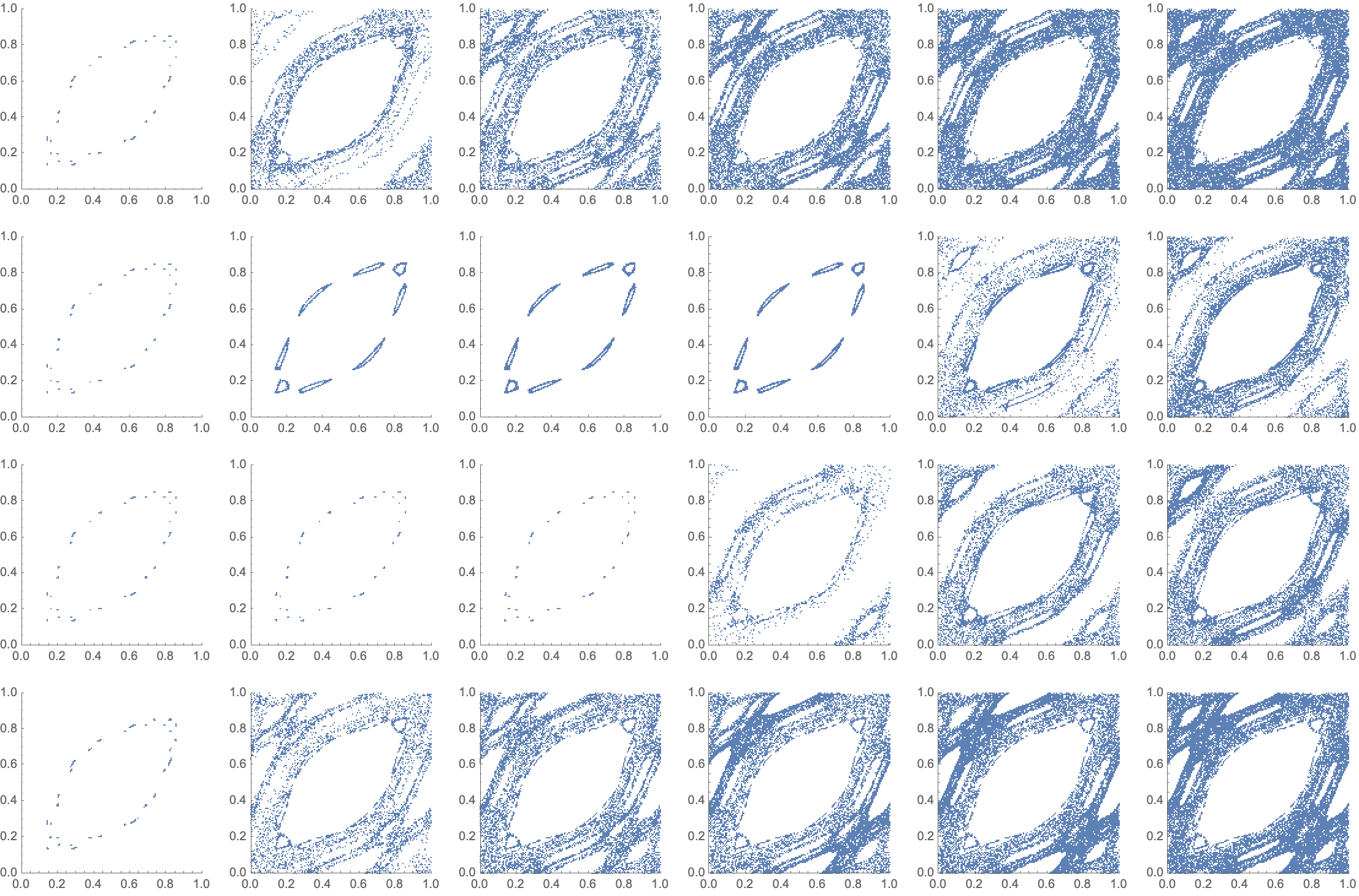 Phase portraits of the standard map